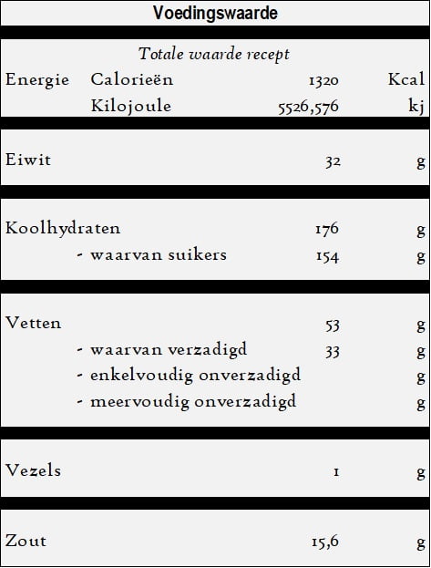 Ayran - Yoghurtdrank Voedingswaarde