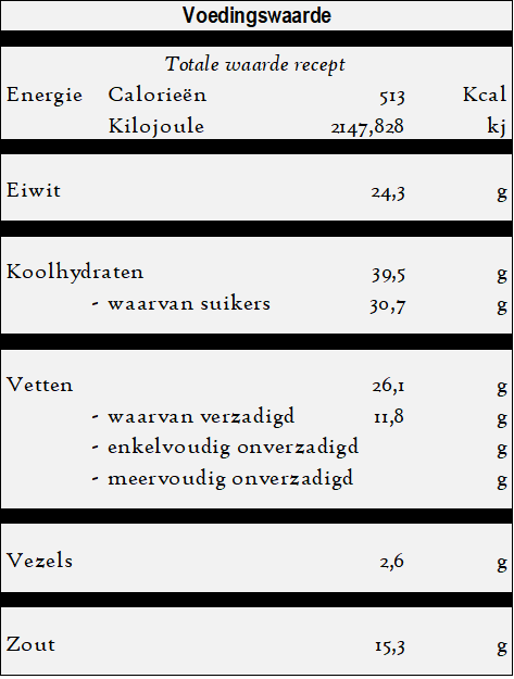 Cacik - Komkommer yoghurt voedingswaarde