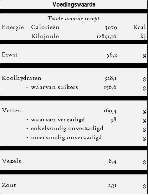 Irmik Helvasi - Griesmeel halva voedingswaarde