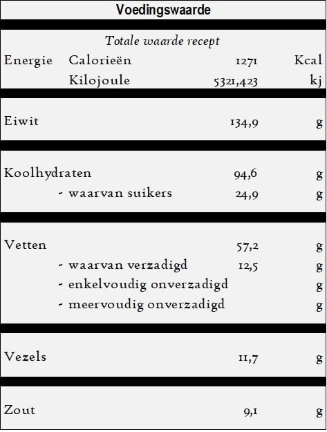 Iskender - Reepjes kebab voedingswaarde