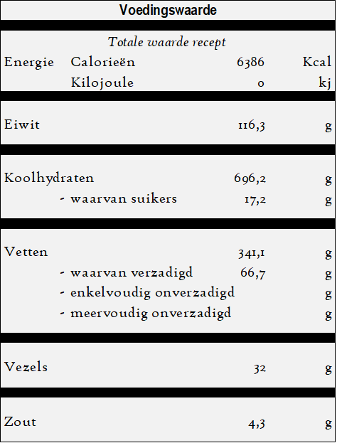 Katmer - Deeglaagjes voedingswaarde