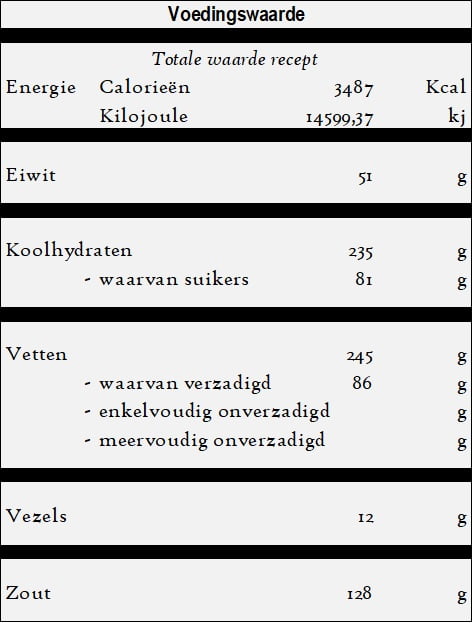 Havuc tatlisi - Worteltoetje recept voedingswaarde