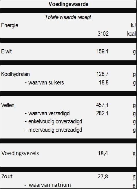 Tost Ekmegi - Tosti broodje voedingswaarde