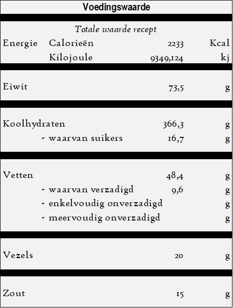 Bazlama - Turkse platte brood voedingswaarde