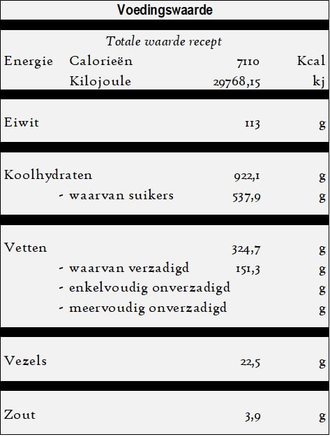 Renkli kek - Gekleurde Cake voedingswaarde