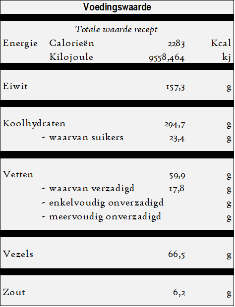 Cig Köfte - Rauwe Köfte voedingswaarde