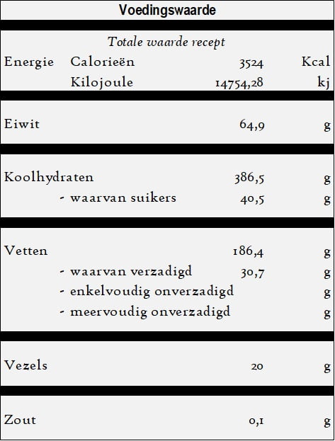 Kandili Simidi - Sesam bagels - voedingswaarde