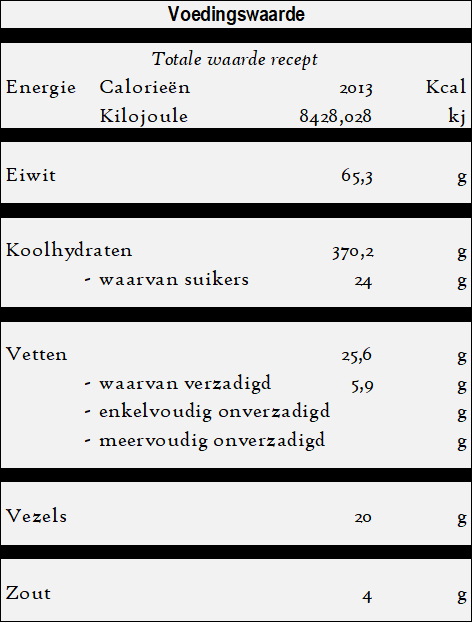 Lavas - Turks brood - voedingswaarde