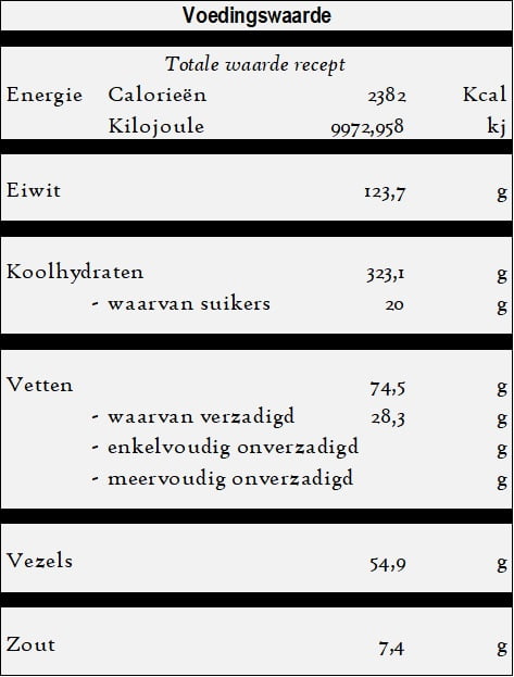 Tavuk dolmasi - Gevulde Kip - voedingswaarde