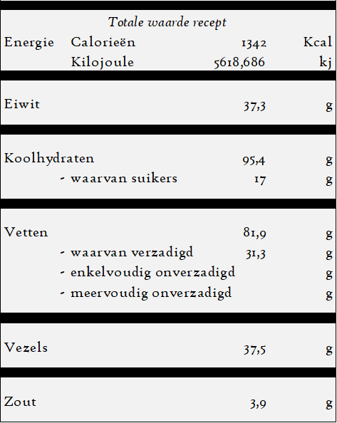 Nohut Yemegi - Kikkererwtensoep - voedingswaarde