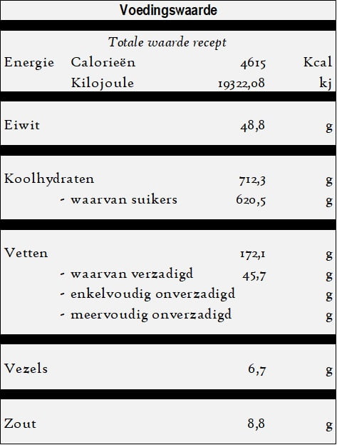 Kunefe - Sliertencake - voedingswaarde