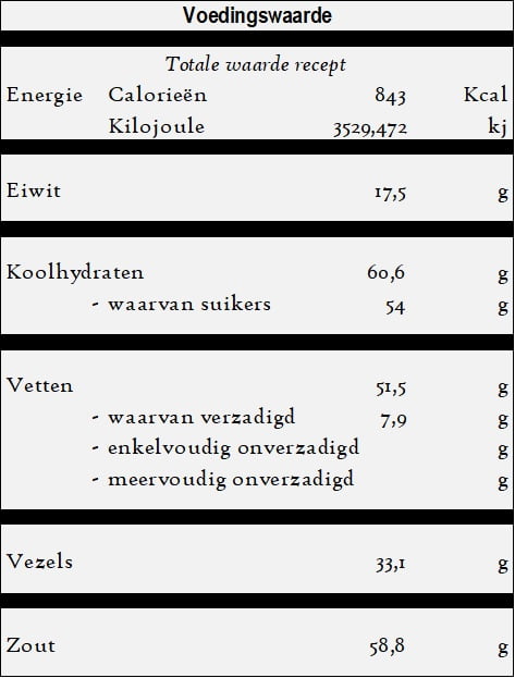 Patlican yemegi - Aubergine gerecht - voedingswaarde