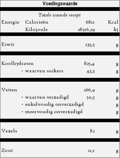 Mercimekli dilim pogaca voedingswaarde