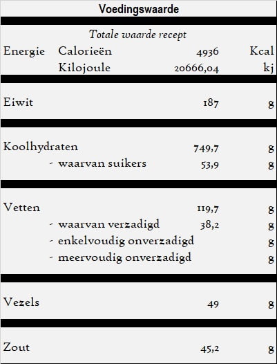 Kiymali-pide-Broodje-gehakt-voedingswaarde