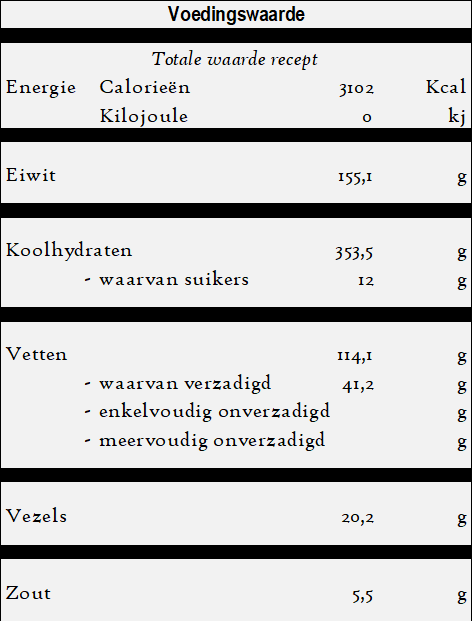 Cig borek - Rauwe gehaktbroodje voedingswaarde