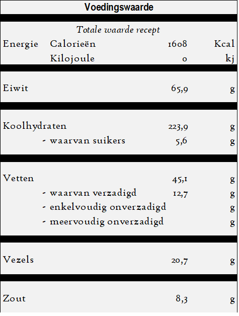 Icli köfte - Gevuld broodje voedingswaarde