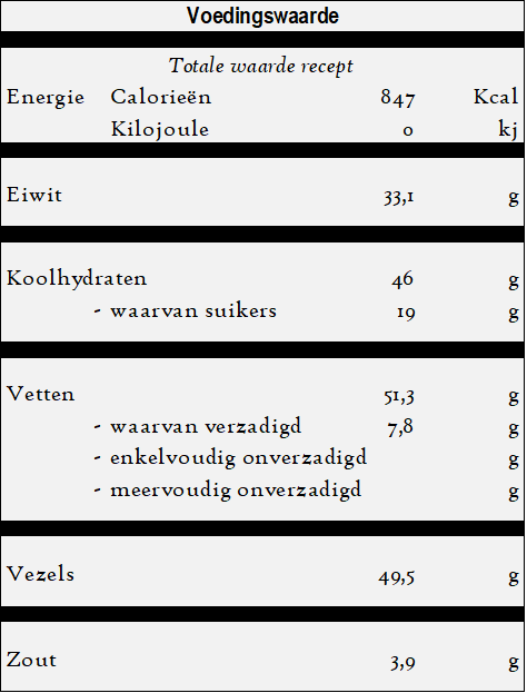 Fasulye yemegi - Tuinbonen in saus voedingswaarde