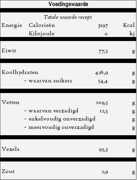 Etsiz Çiğ Köfte - Vegetarische köfte voedingswaarde